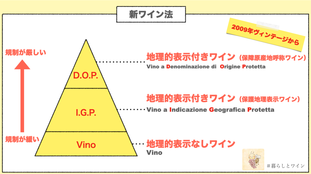 イタリア　新ワイン法